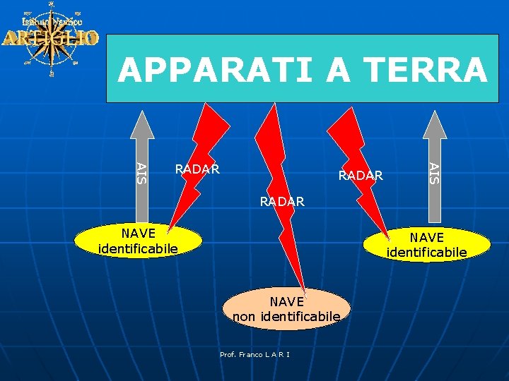 APPARATI A TERRA RADAR AIS RADAR NAVE identificabile NAVE non identificabile Prof. Franco L