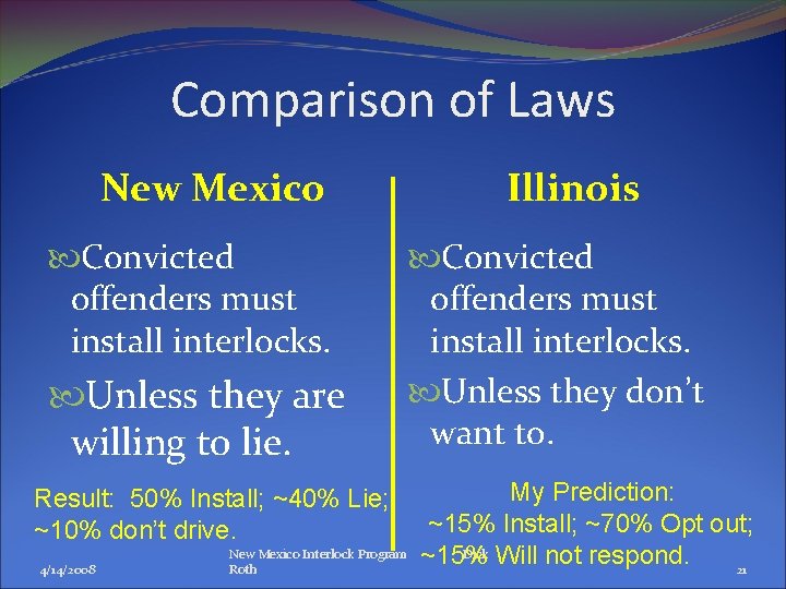 Comparison of Laws New Mexico Convicted offenders must install interlocks. Unless they are willing Comparison of Laws New Mexico Convicted offenders must install interlocks. Unless they are willing