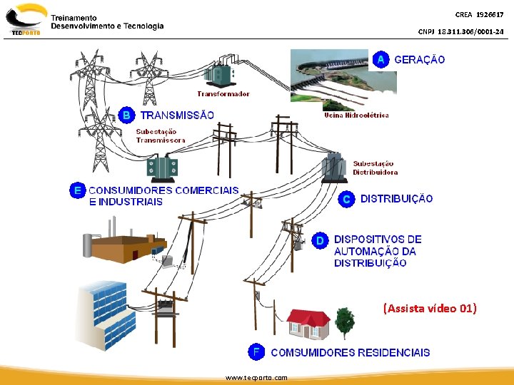 CREA 1926617 CNPJ 18. 311. 306/0001 -24 (Assista vídeo 01) www. tecporto. com 