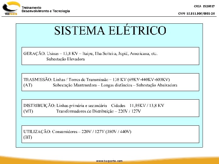 CREA 1926617 CNPJ 18. 311. 306/0001 -24 www. tecporto. com 