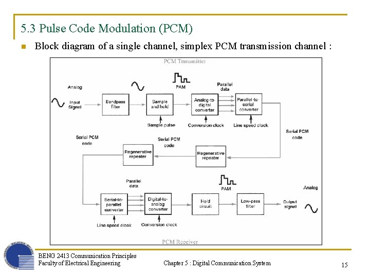 5. 3 Pulse Code Modulation (PCM) n Block diagram of a single channel, simplex