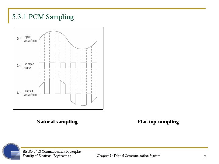 5. 3. 1 PCM Sampling Natural sampling BENG 2413 Communication Principles Faculty of Electrical