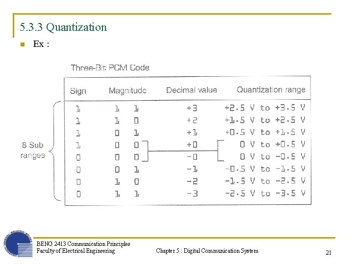 5. 3. 3 Quantization n Ex : BENG 2413 Communication Principles Faculty of Electrical