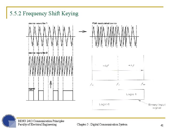 5. 5. 2 Frequency Shift Keying BENG 2413 Communication Principles Faculty of Electrical Engineering