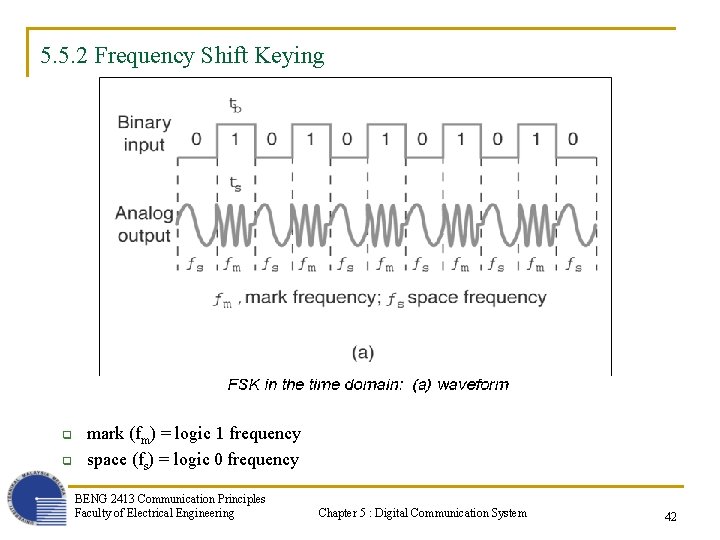 5. 5. 2 Frequency Shift Keying q q mark (fm) = logic 1 frequency