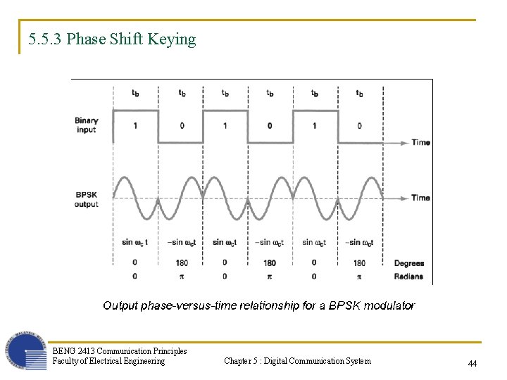 5. 5. 3 Phase Shift Keying BENG 2413 Communication Principles Faculty of Electrical Engineering