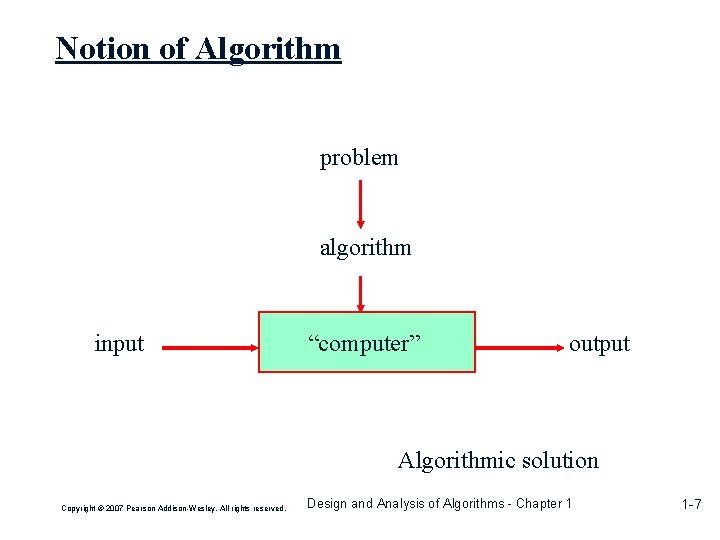 Notion of Algorithm problem algorithm input “computer” output Algorithmic solution Copyright © 2007 Pearson