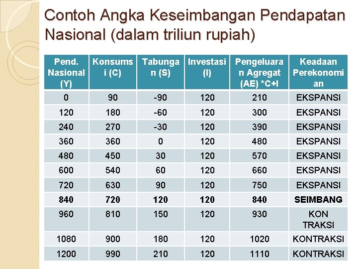 Analisis Pendapatan Nasional Dalam Perekonomian Dua Sektor Consumptio