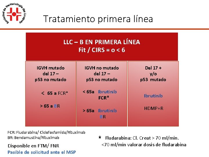 Tratamiento primera línea LLC – B EN PRIMERA LÍNEA Fit / CIRS = o