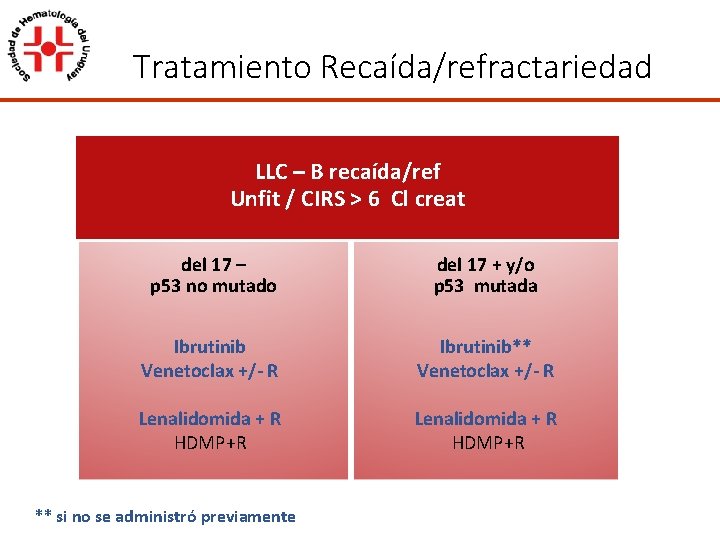 Tratamiento Recaída/refractariedad LLC – B recaída/ref Unfit / CIRS > 6 Cl creat del