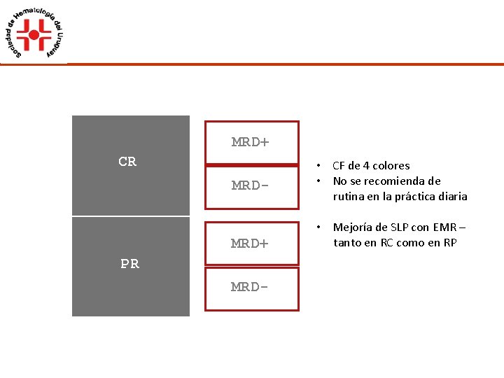 MRD+ CR MRD- MRD+ PR MRD- • CF de 4 colores • No se