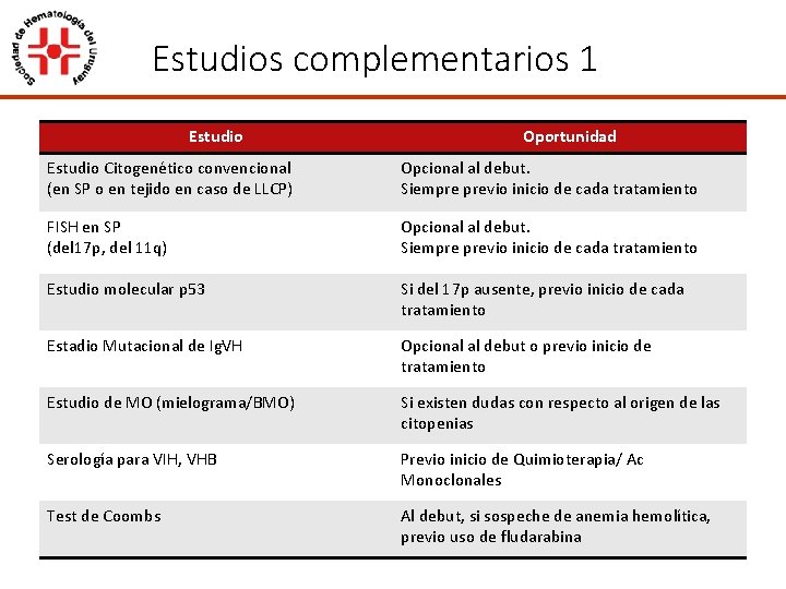 Estudios complementarios 1 Estudio Oportunidad Estudio Citogenético convencional (en SP o en tejido en