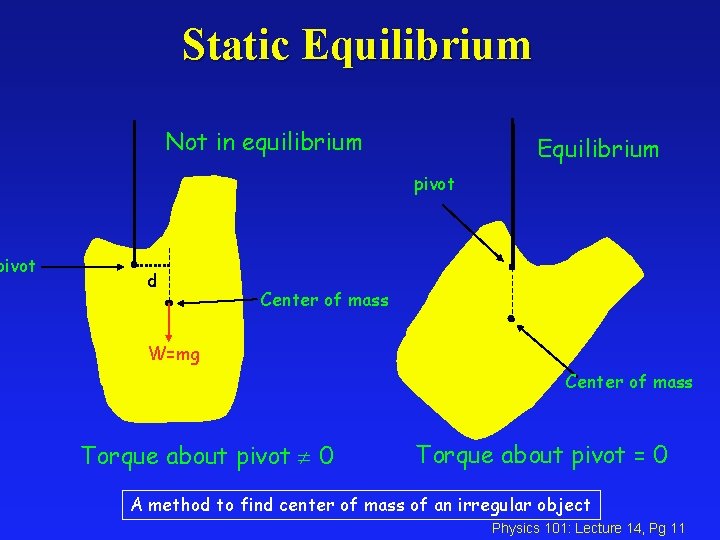 pivot Static Equilibrium Not in equilibrium Equilibrium pivot d Center of mass W=mg Center