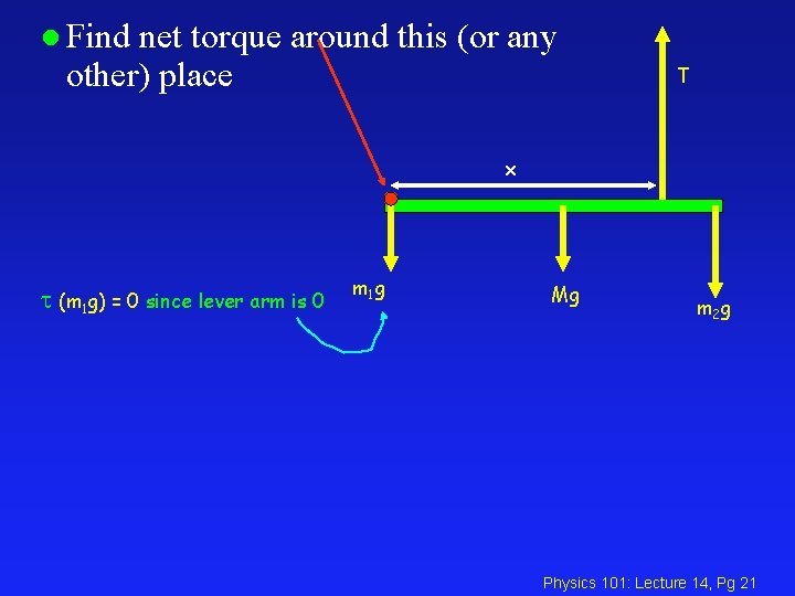 l Find net torque around this (or any other) place T x t (m