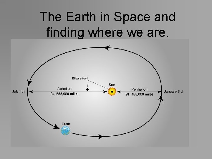 The Earth in Space and finding where we are. 