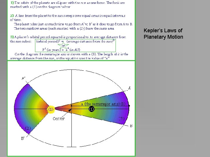 Kepler’s Laws of Planetary Motion 