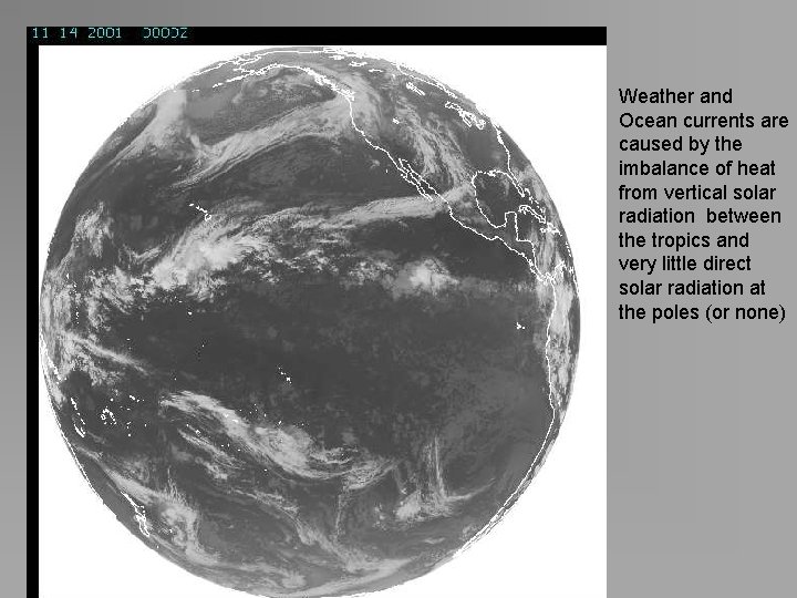 Weather and Ocean currents are caused by the imbalance of heat from vertical solar