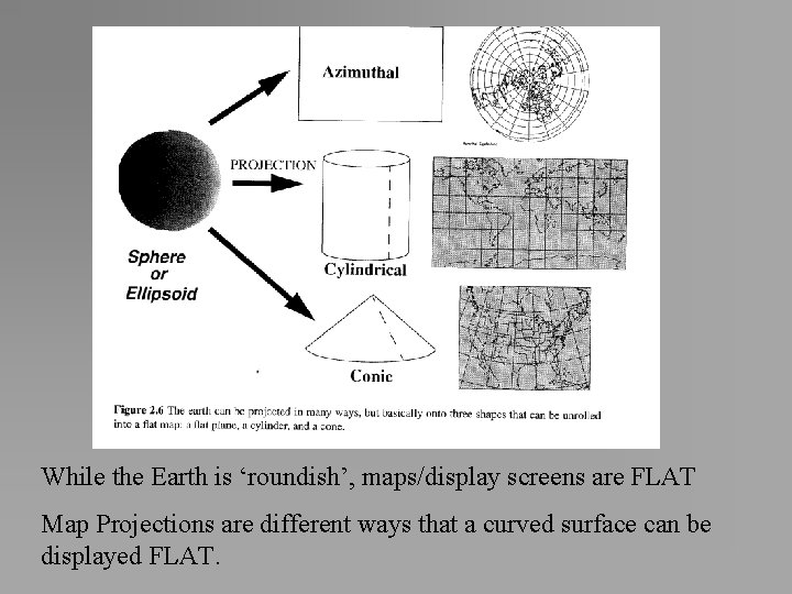 While the Earth is ‘roundish’, maps/display screens are FLAT Map Projections are different ways