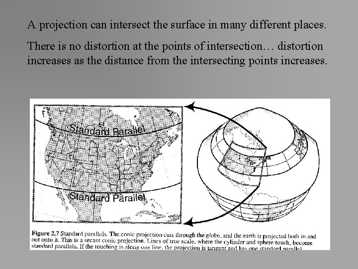 A projection can intersect the surface in many different places. There is no distortion