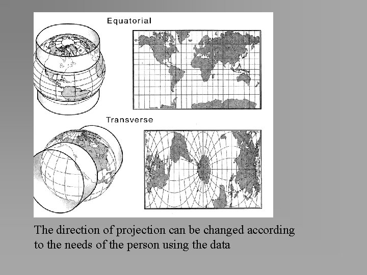 The direction of projection can be changed according to the needs of the person