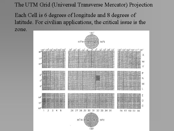 The UTM Grid (Universal Transverse Mercator) Projection Each Cell is 6 degrees of longitude