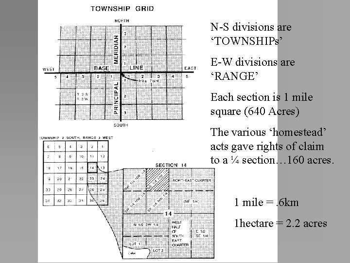 N-S divisions are ‘TOWNSHIPs’ E-W divisions are ‘RANGE’ Each section is 1 mile square