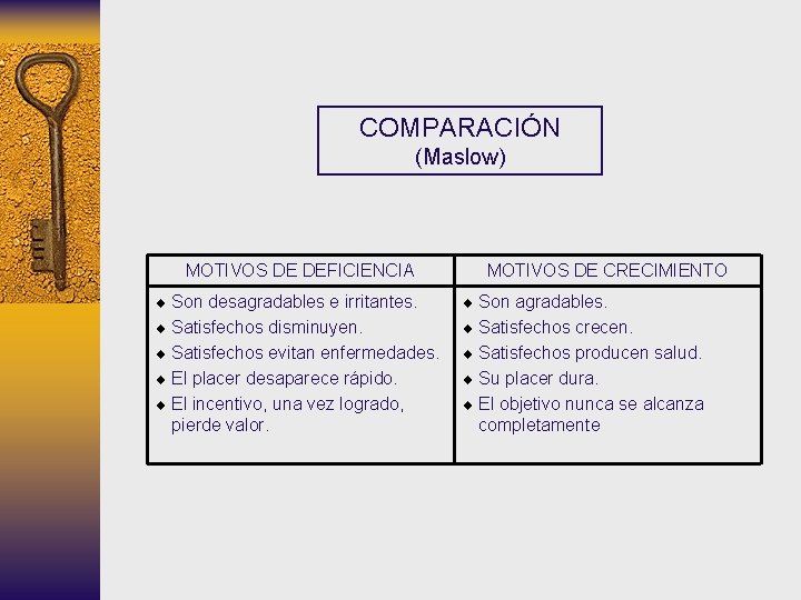 COMPARACIÓN (Maslow) MOTIVOS DE DEFICIENCIA MOTIVOS DE CRECIMIENTO ¨ Son desagradables e irritantes. ¨ COMPARACIÓN (Maslow) MOTIVOS DE DEFICIENCIA MOTIVOS DE CRECIMIENTO ¨ Son desagradables e irritantes. ¨