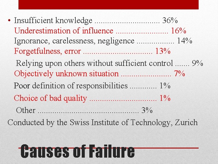  • Insufficient knowledge. . . . 36% Underestimation of influence. . . 16%