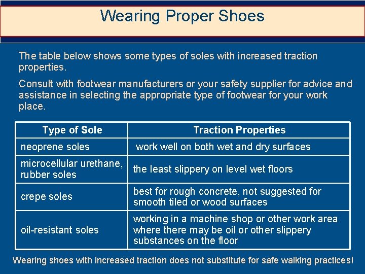 Wearing Proper Shoes The table below shows some types of soles with increased traction