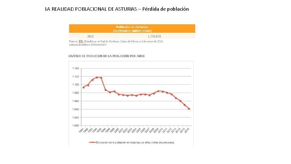 LA REALIDAD POBLACIONAL DE ASTURIAS – Pérdida de población 