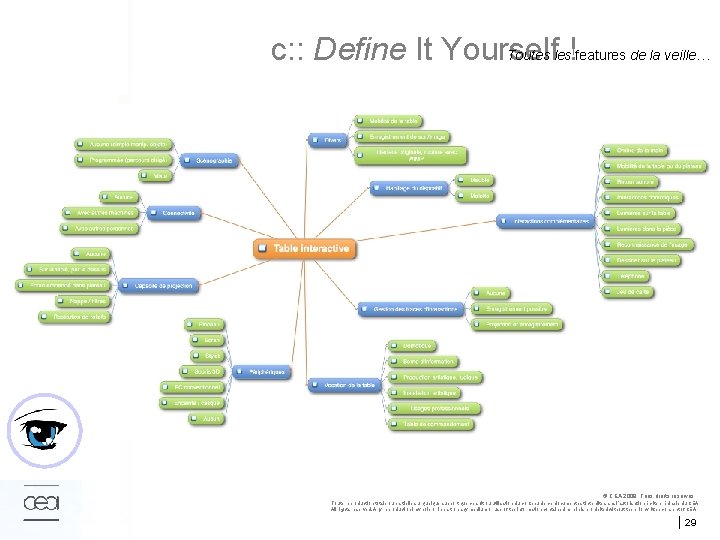 c: : Define It Yourself ! Toutes les features de la veille… © CEA