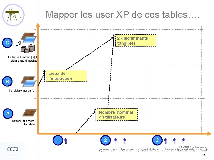 Mapper les user XP de ces tables…. 2 discriminants tangibles C La table +