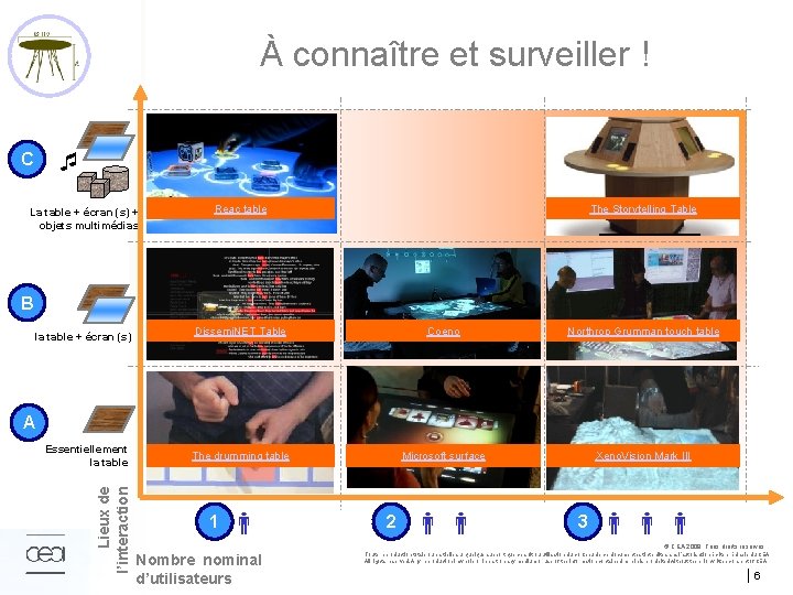 À connaître et surveiller ! C La table + écran (s) + objets multimédias