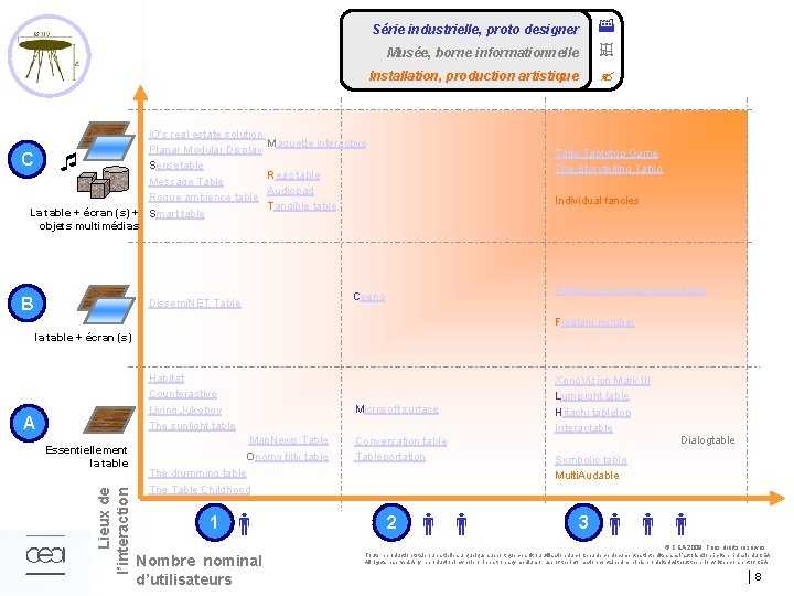 Série industrielle, proto designer Musée, borne informationnelle Installation, production artistique Vocations i. O's real