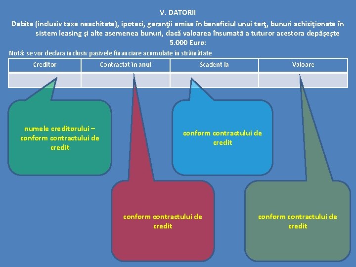 V. DATORII Debite (inclusiv taxe neachitate), ipoteci, garanţii emise în beneficiul unui terţ, bunuri