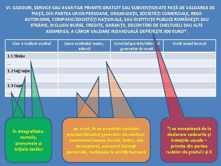 VI. CADOURI, SERVICII SAU AVANTAJE PRIMITE GRATUIT SAU SUBVENŢIONATE FAŢĂ DE VALOAREA DE PIAŢĂ,