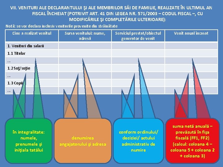 VII. VENITURI ALE DECLARANTULUI ŞI ALE MEMBRILOR SĂI DE FAMILIE, REALIZATE ÎN ULTIMUL AN