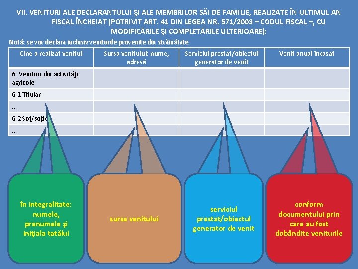 VII. VENITURI ALE DECLARANTULUI ŞI ALE MEMBRILOR SĂI DE FAMILIE, REALIZATE ÎN ULTIMUL AN