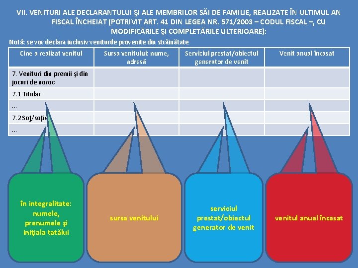 VII. VENITURI ALE DECLARANTULUI ŞI ALE MEMBRILOR SĂI DE FAMILIE, REALIZATE ÎN ULTIMUL AN