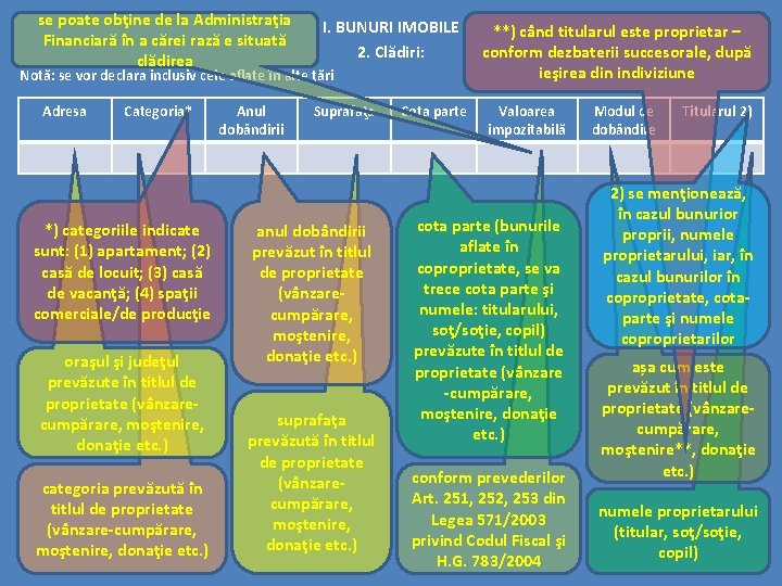 se poate obţine de la Administraţia Financiară în a cărei rază e situată clădirea