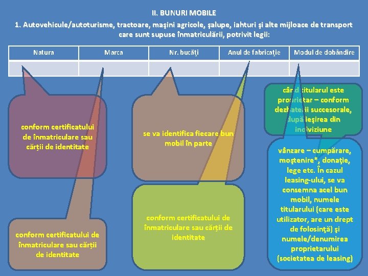 II. BUNURI MOBILE 1. Autovehicule/autoturisme, tractoare, maşini agricole, şalupe, iahturi şi alte mijloace de