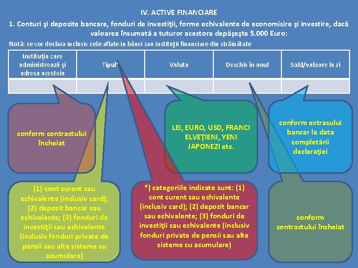 IV. ACTIVE FINANCIARE 1. Conturi şi depozite bancare, fonduri de investiţii, forme echivalente de