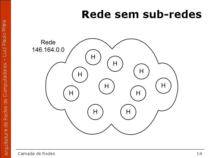 Arquitetura de Redes de Computadores – Luiz Paulo Maia Rede sem sub-redes Camada de