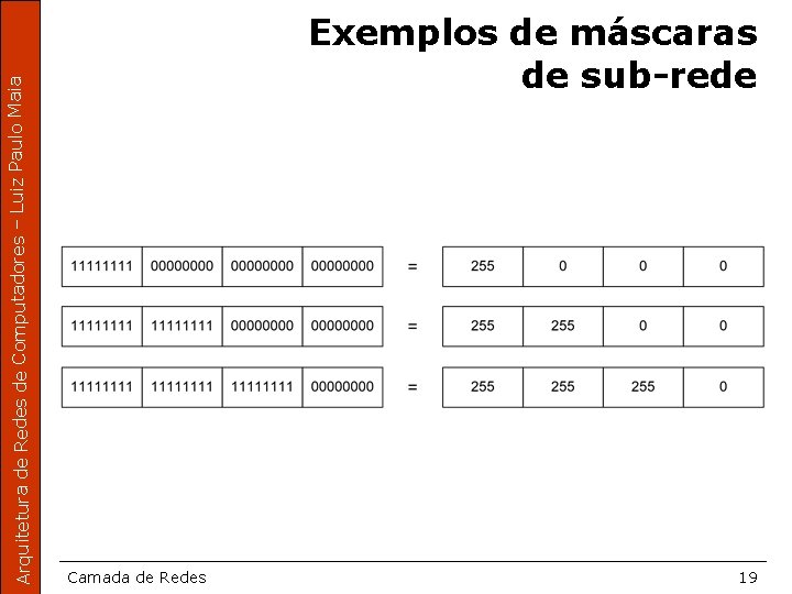 Arquitetura de Redes de Computadores – Luiz Paulo Maia Exemplos de máscaras de sub-rede