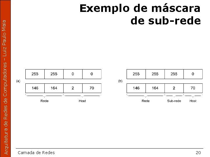 Arquitetura de Redes de Computadores – Luiz Paulo Maia Exemplo de máscara de sub-rede