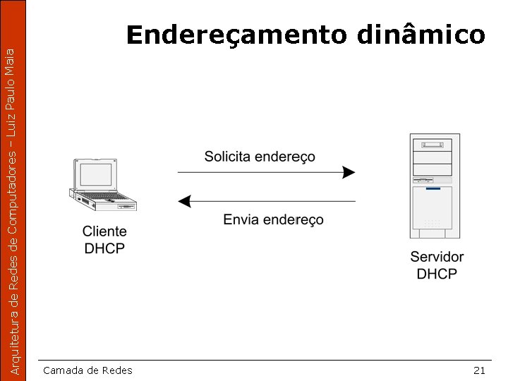 Arquitetura de Redes de Computadores – Luiz Paulo Maia Endereçamento dinâmico Camada de Redes