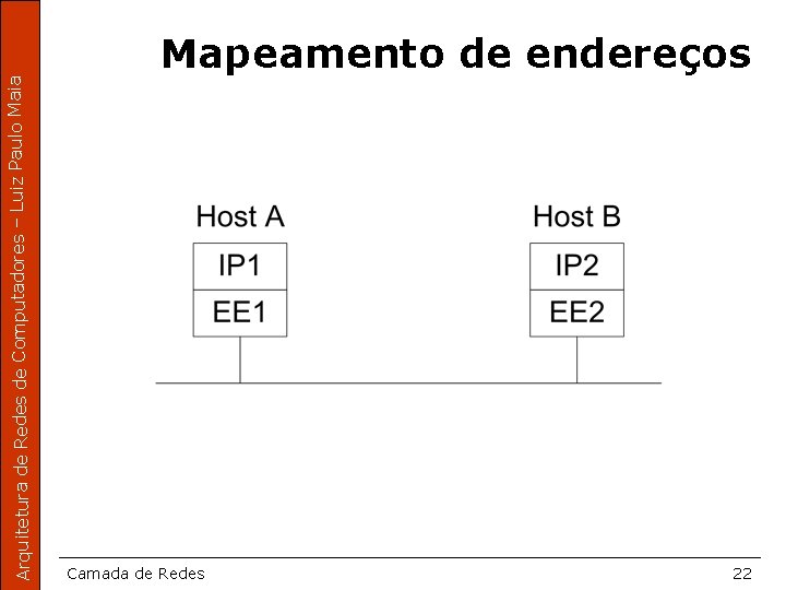 Arquitetura de Redes de Computadores – Luiz Paulo Maia Mapeamento de endereços Camada de