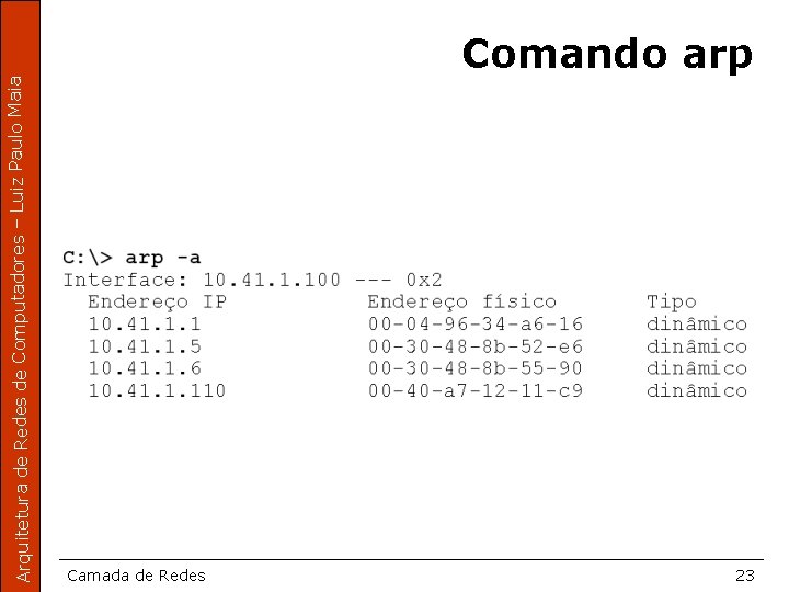 Arquitetura de Redes de Computadores – Luiz Paulo Maia Comando arp Camada de Redes