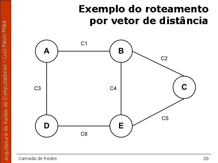 Arquitetura de Redes de Computadores – Luiz Paulo Maia Exemplo do roteamento por vetor