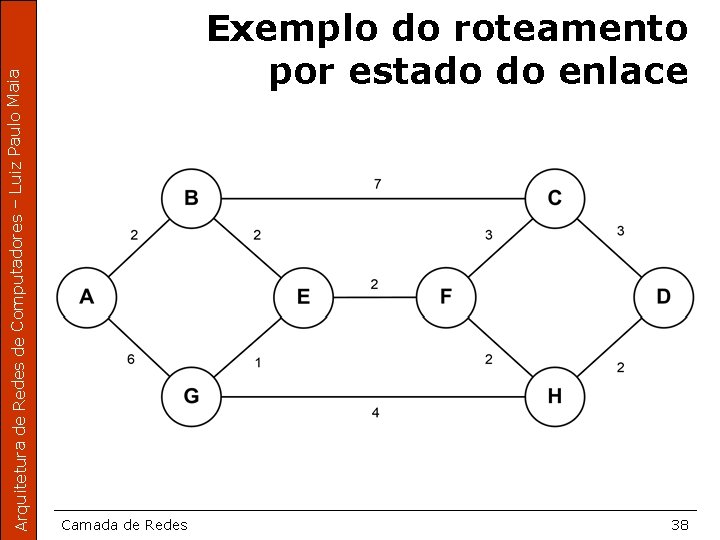 Arquitetura de Redes de Computadores – Luiz Paulo Maia Exemplo do roteamento por estado